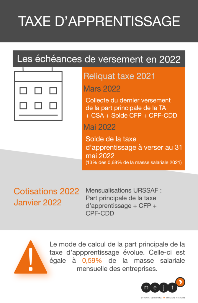 échéances taxe d'apprentissage 2022