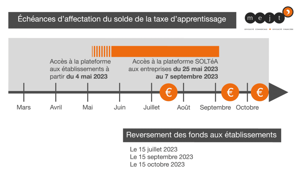 echeance soltea 2023